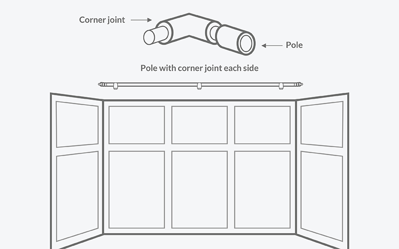 Image of attaching corner joints