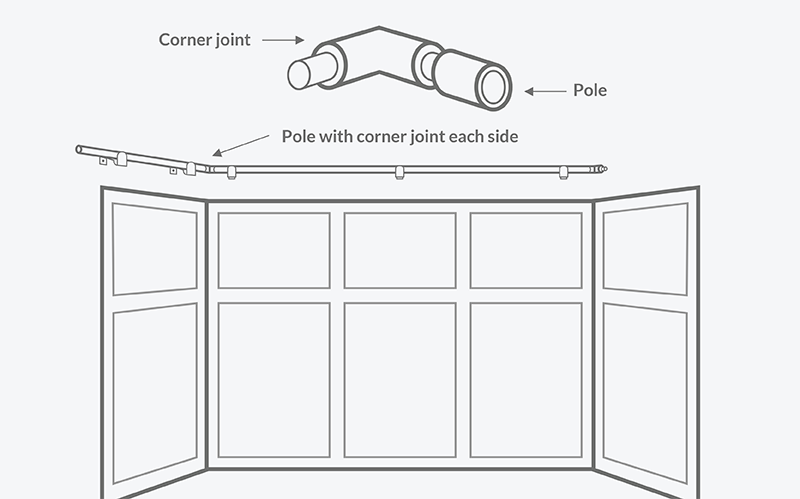 Image of cutting and connecting the first side pole