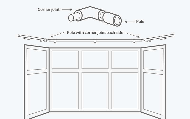 Image of cutting and connecting the remaining side pole