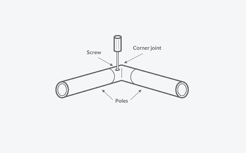 Image of securing the corner joints